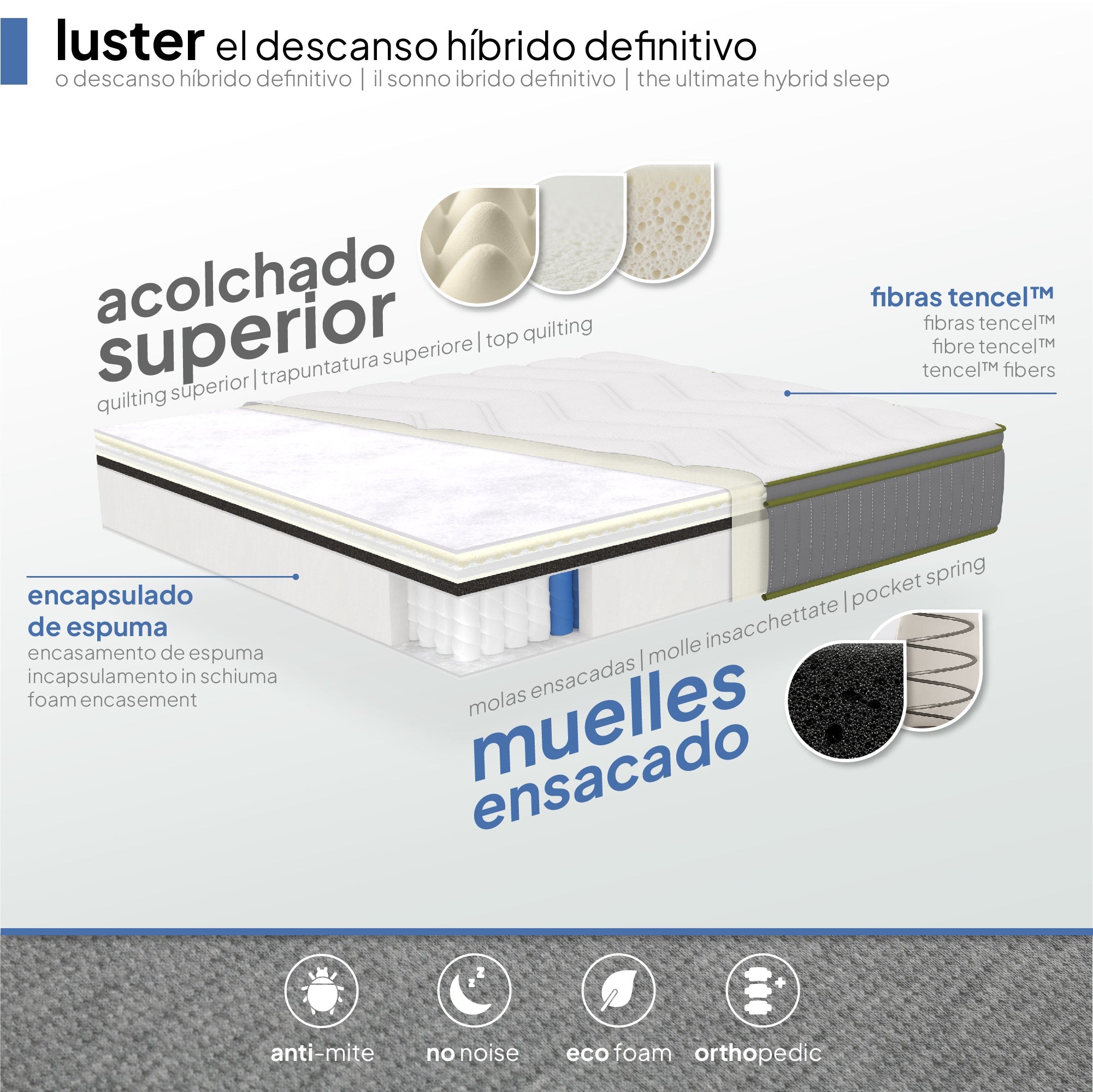 LUSTER - Colchón híbrido con muelles ensacados y espuma de alta densidad