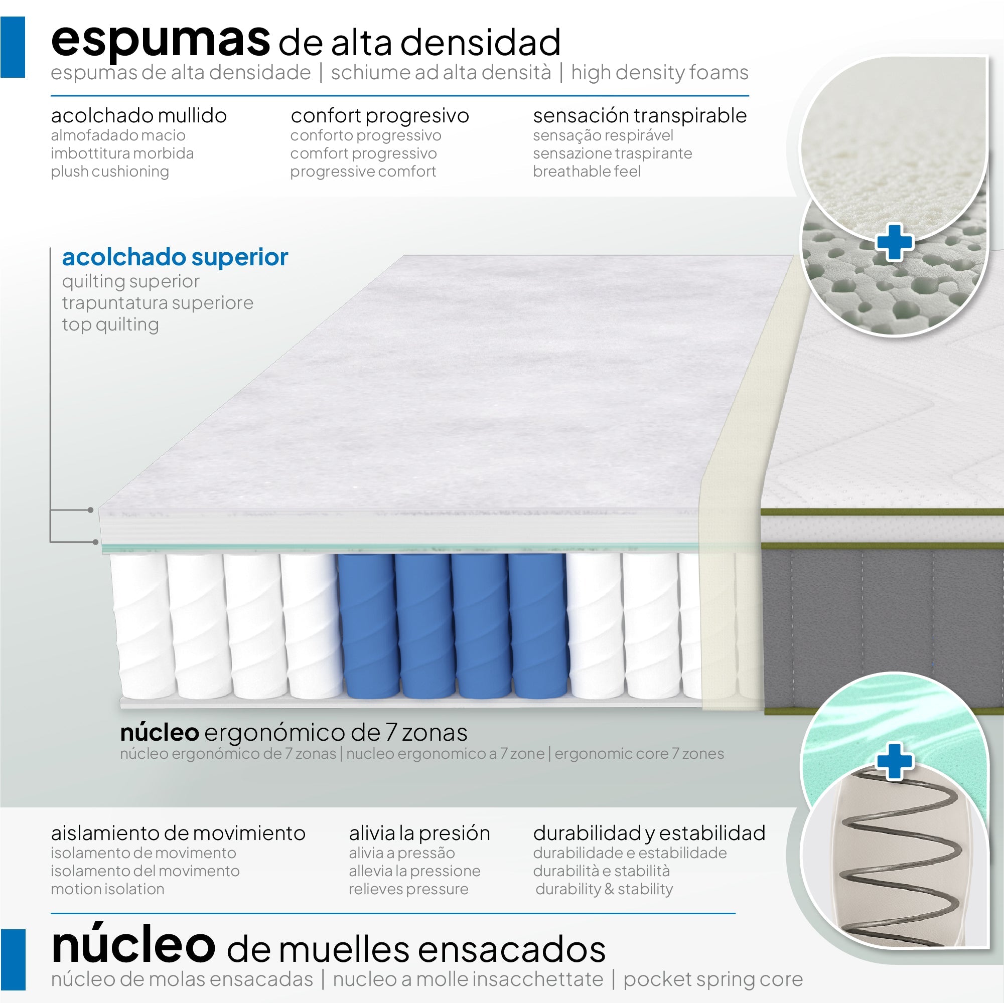 VERGE - Colchón híbrido con muelles ensacados y fibra Tencel