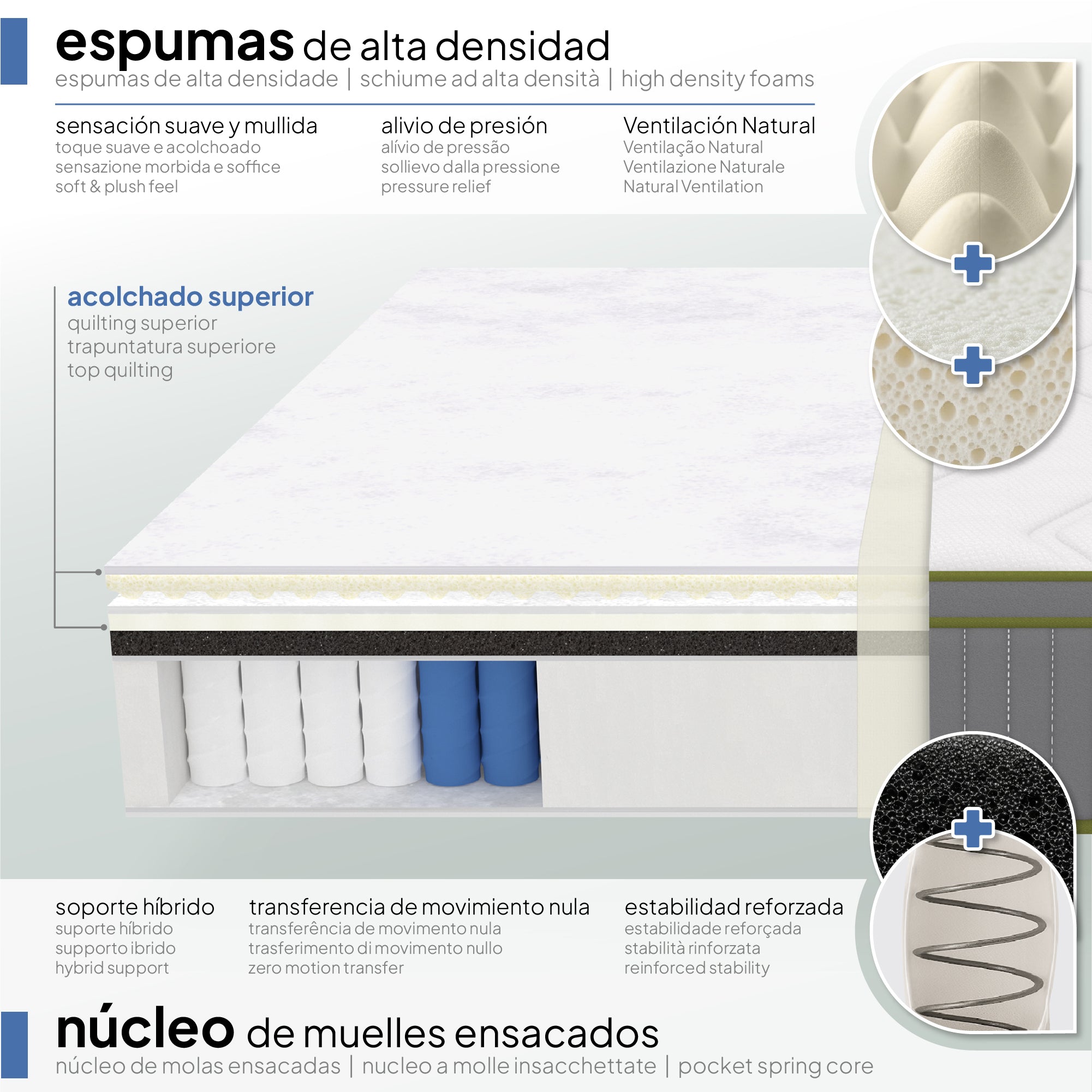 LUSTER - Colchón híbrido con muelles ensacados y espuma de alta densidad