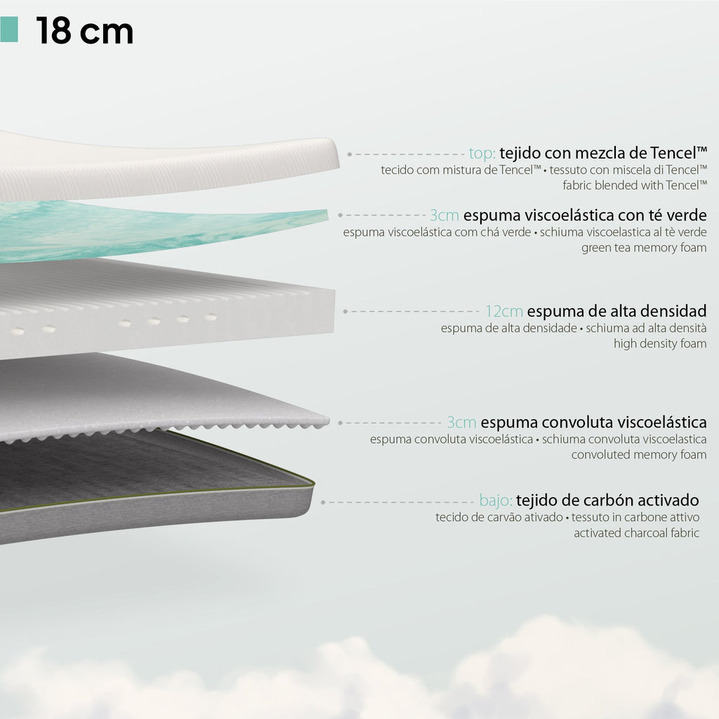 SLICK - Colchão viscoelástico reversível com 7 Zonas ergonómicas e espuma Green Tea