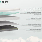 SLICK - Colchão viscoelástico reversível com 7 Zonas ergonómicas e espuma Green Tea