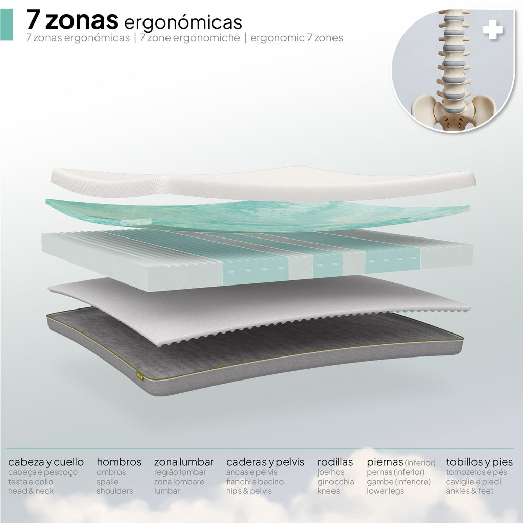 SLICK - Colchão viscoelástico reversível com 7 Zonas ergonómicas e espuma Green Tea