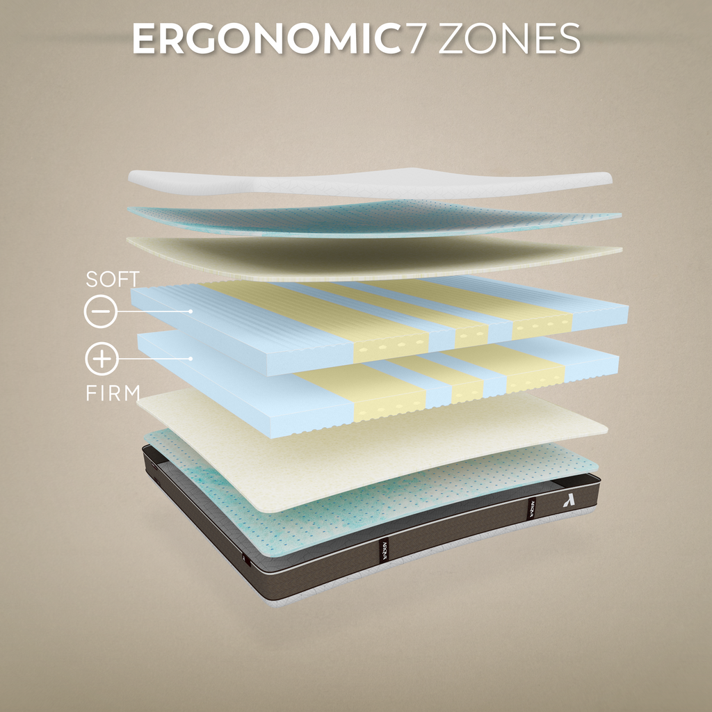 AKARI 4-in-1 Memory Foam Mattress | Dual Firmness, Gel-Infused, Pressure Relief