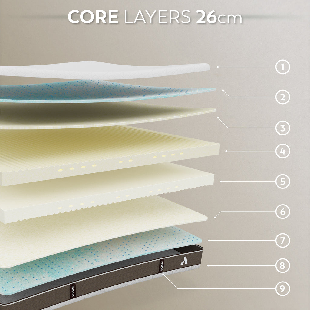 AKARI Colchão de Espuma Viscoelástica | Dupla Firmeza, Infusão de Gel, Alívio de Pressão