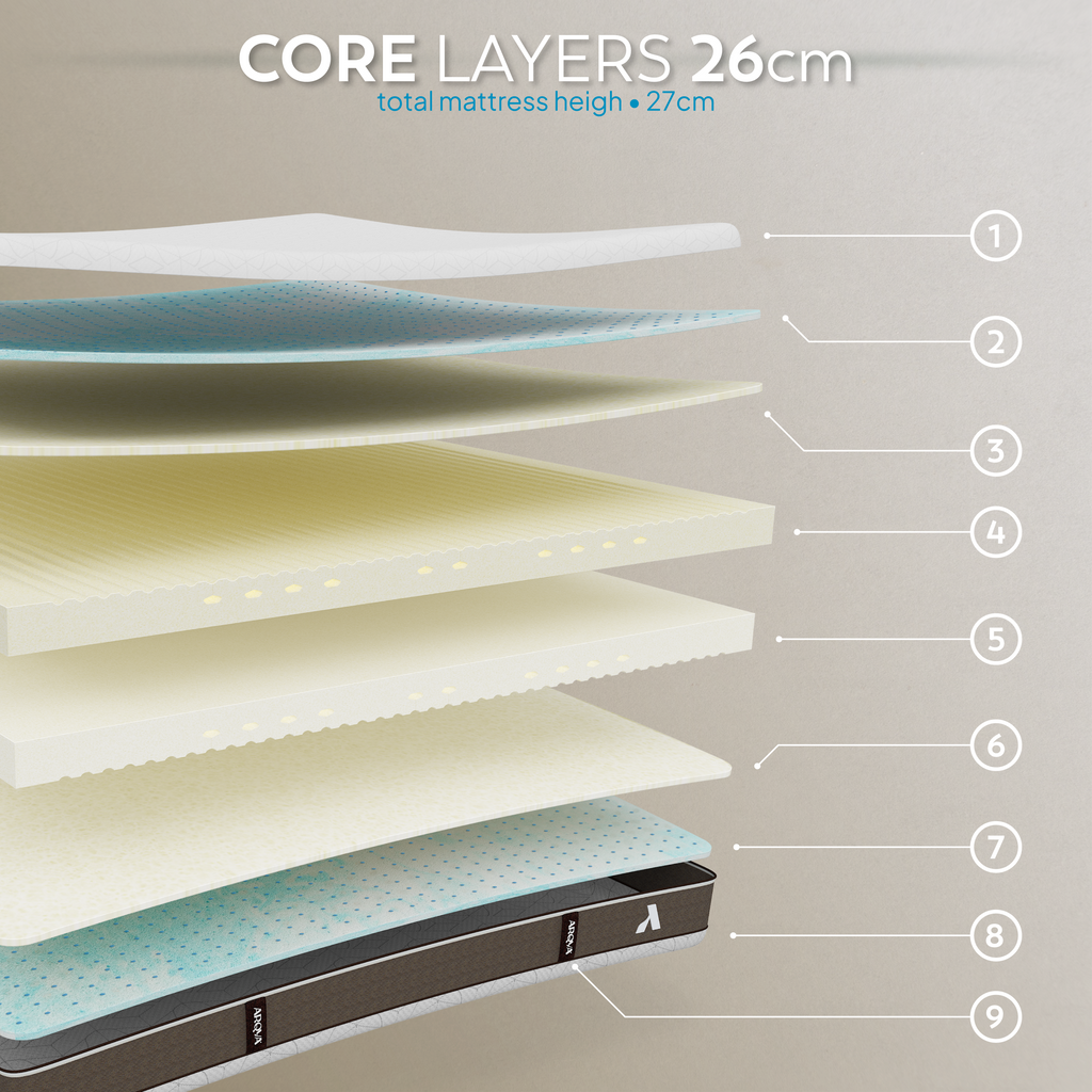 AKARI 4-in-1 Memory Foam Mattress | Dual Firmness, Gel-Infused, Pressure Relief