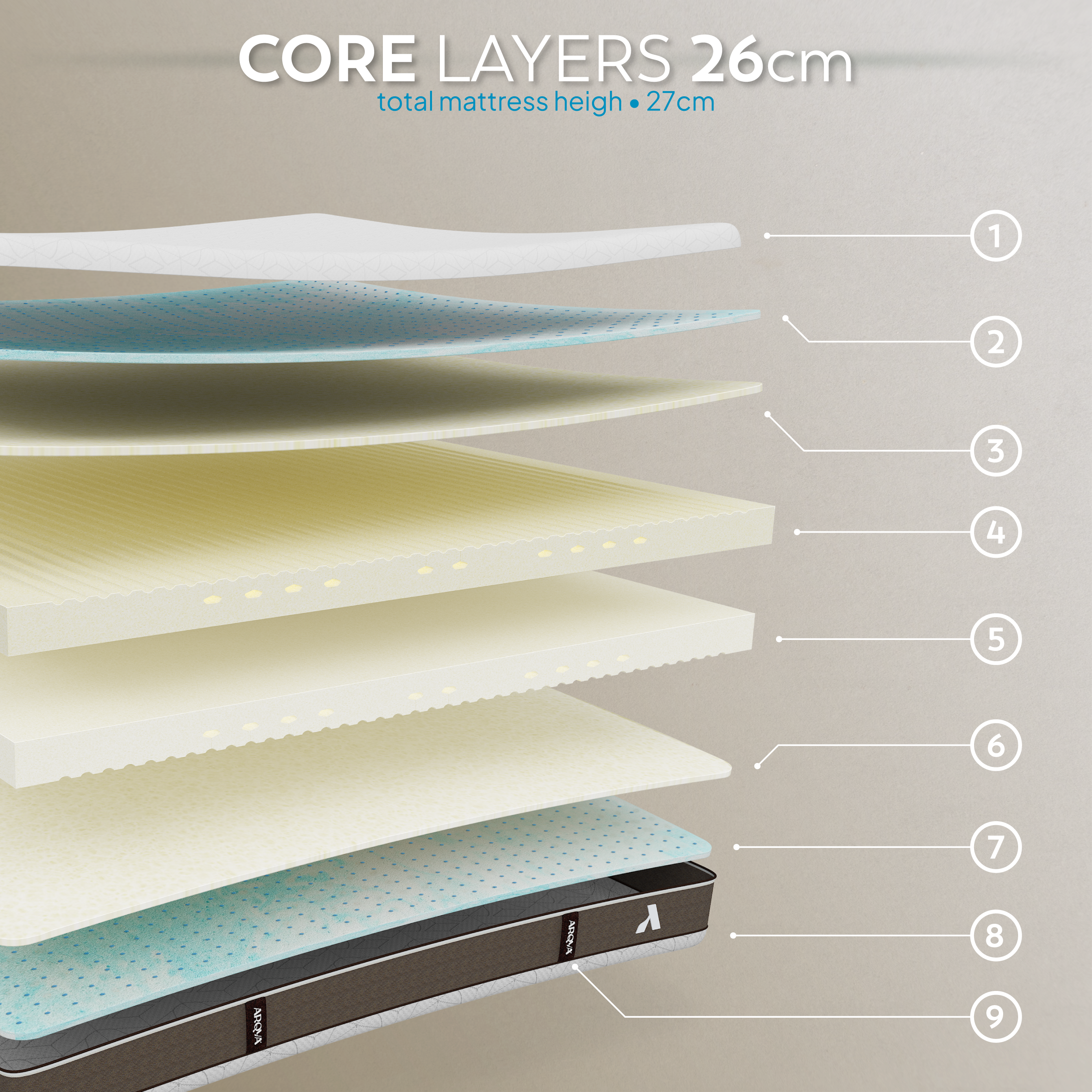 AKARI 4-in-1 Memory Foam Mattress | Dual Firmness, Gel-Infused, Pressure Relief