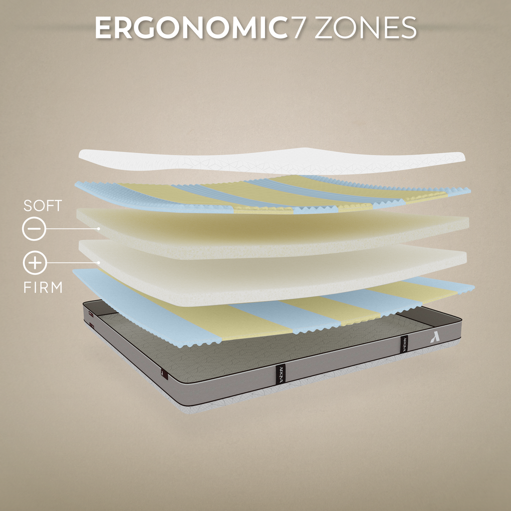 KAERU 4-in-1 Reversible Foam Mattress | Dual Firmness & Temperature (Warm/Cool)