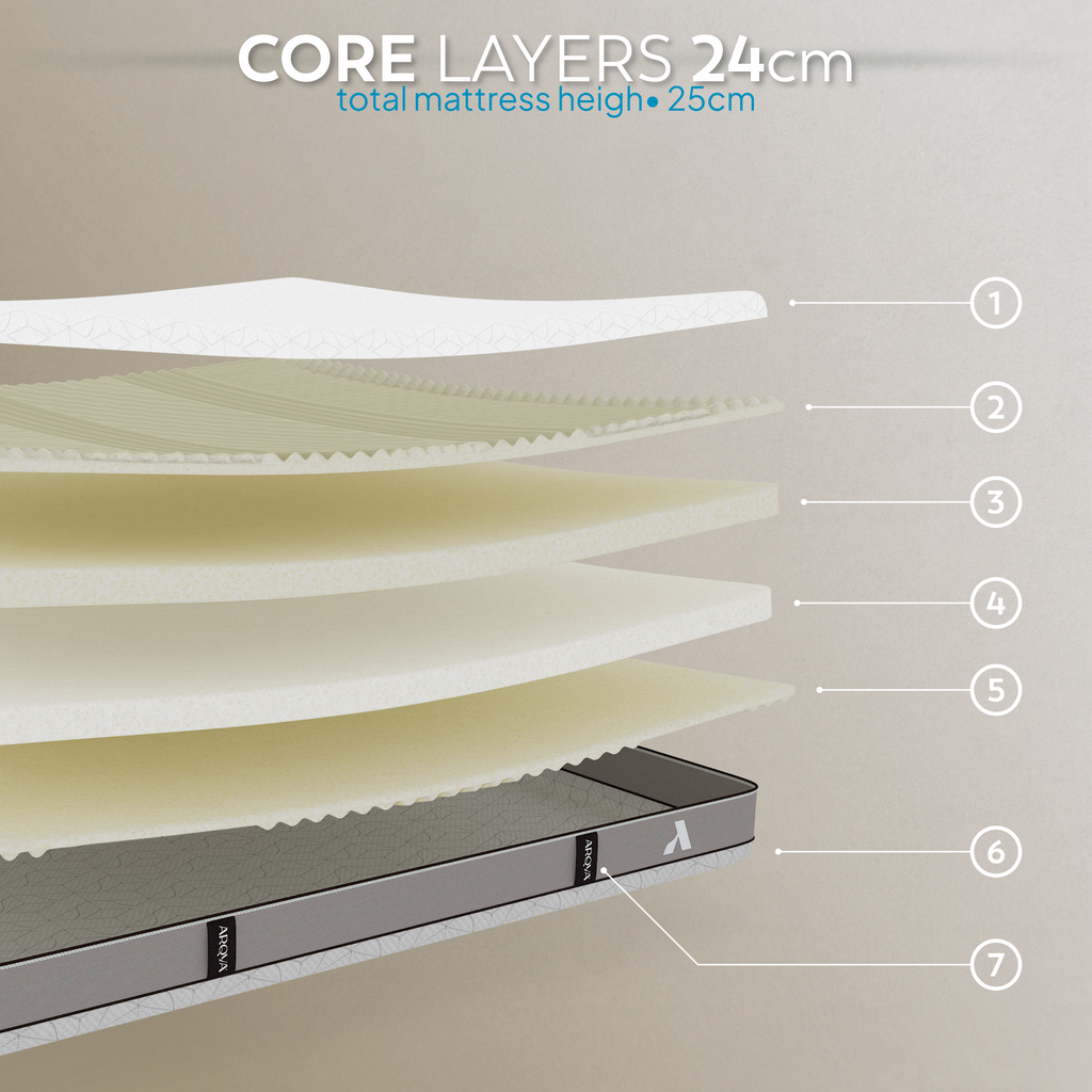 KAERU 4-in-1 Reversible Foam Mattress | Dual Firmness & Temperature (Warm/Cool)