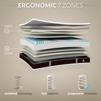 Diagrama de un colchón con capas etiquetadas y texto sobre zonas ergonómicas sobre un fondo beige.
