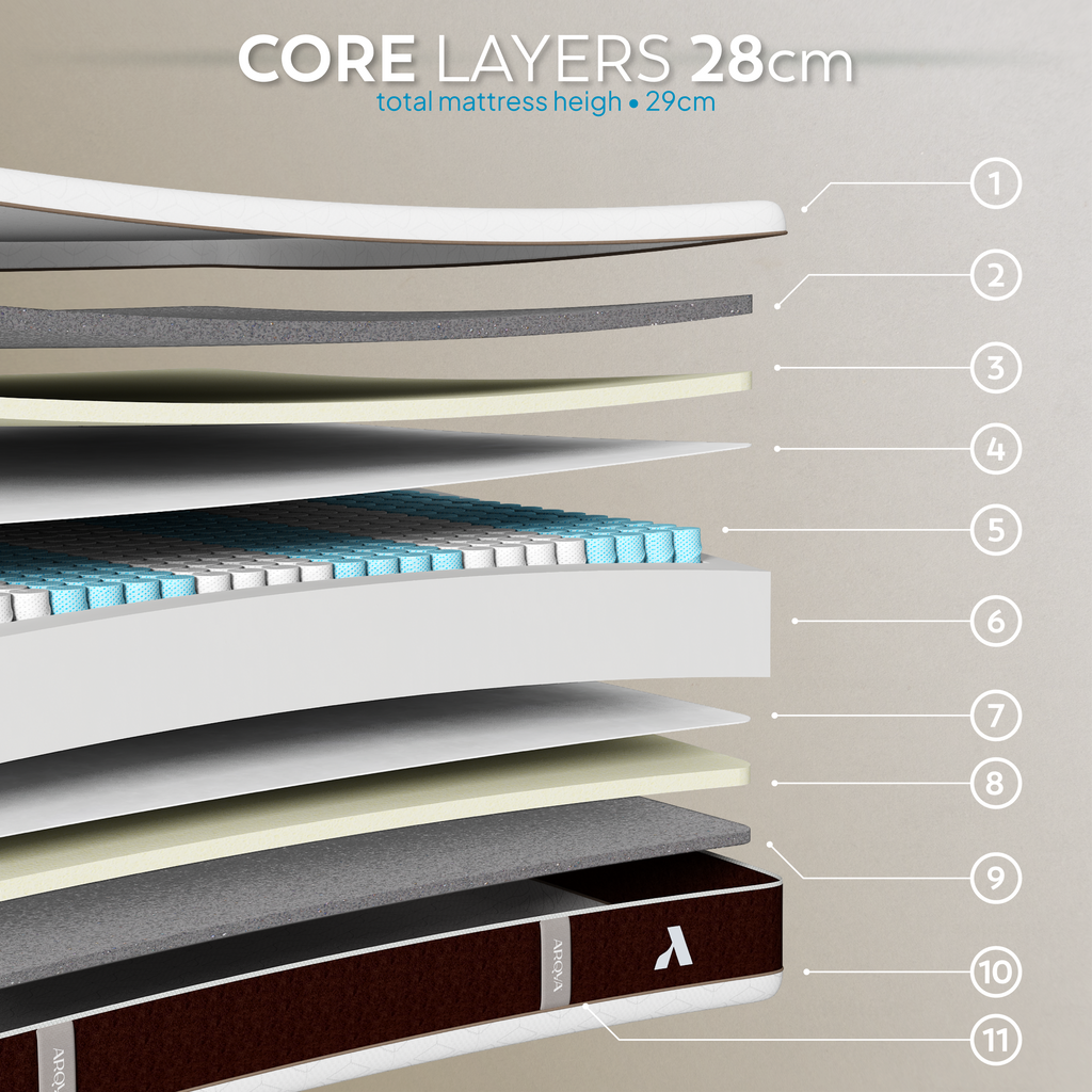 TENKAI 4-in-1 Hybrid Mattress | Dual Firmness, Pocketed Springs, All-Season Temp Control