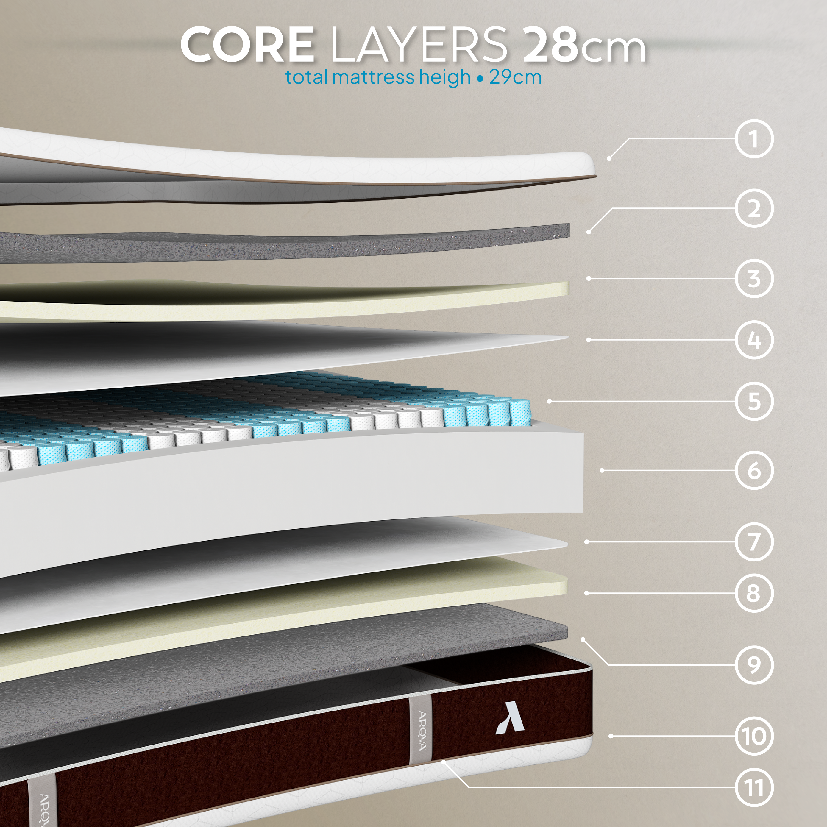 TENKAI 4-in-1 Hybrid Mattress | Dual Firmness, Pocketed Springs, All-Season Temp Control