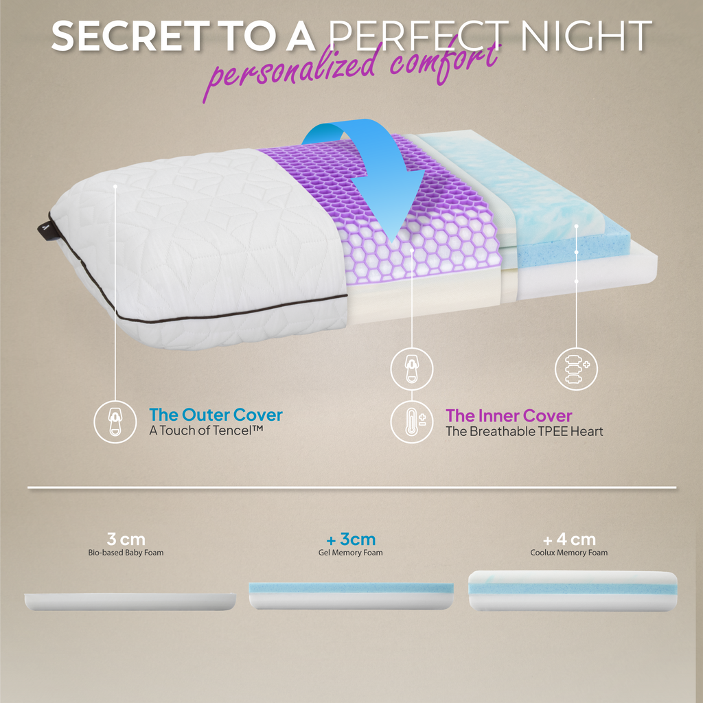 TETSU Adjustable Pillow | Multi-Layer Cooling Foam, Customisable Support, Dual-Sided Performance