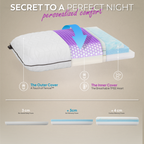 Diagrama de una almohada con capas y materiales etiquetados sobre un fondo beige.