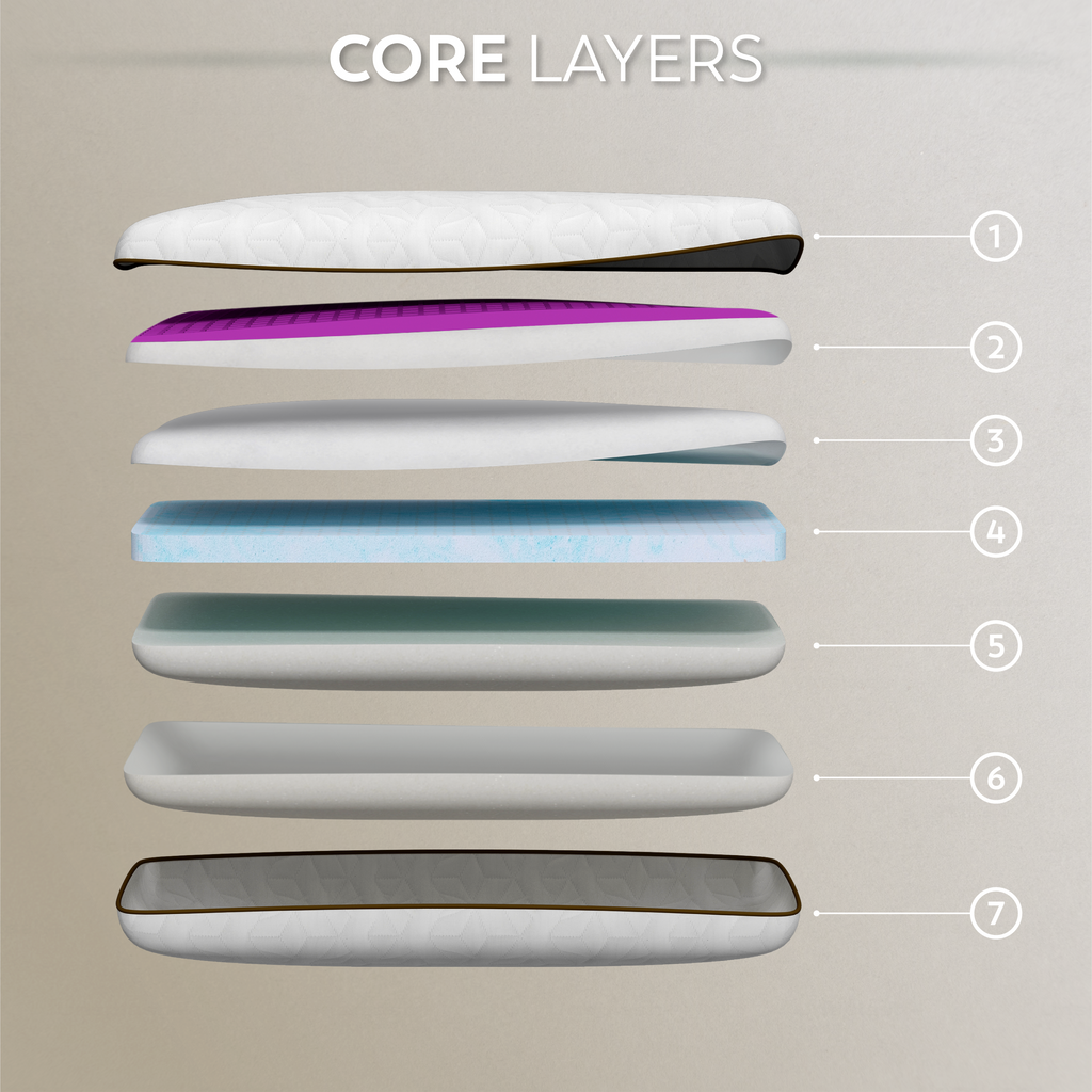 TETSU Adjustable Pillow | Multi-Layer Cooling Foam, Customisable Support, Dual-Sided Performance